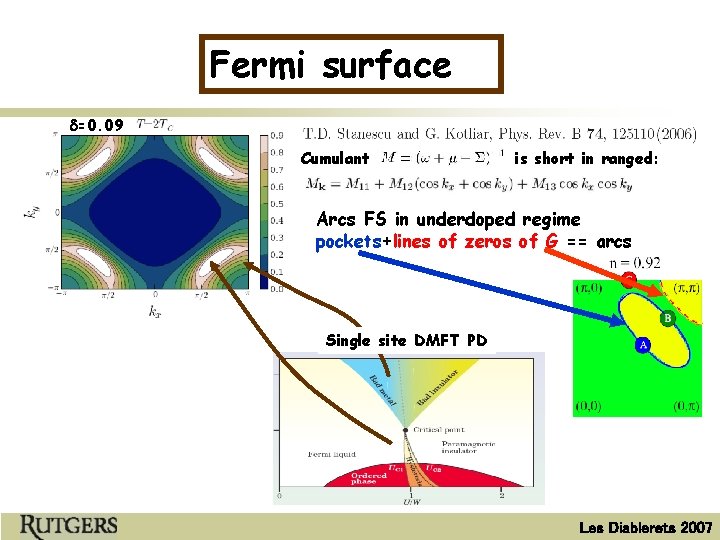 Fermi surface d=0. 09 Cumulant is short in ranged: Arcs FS in underdoped regime