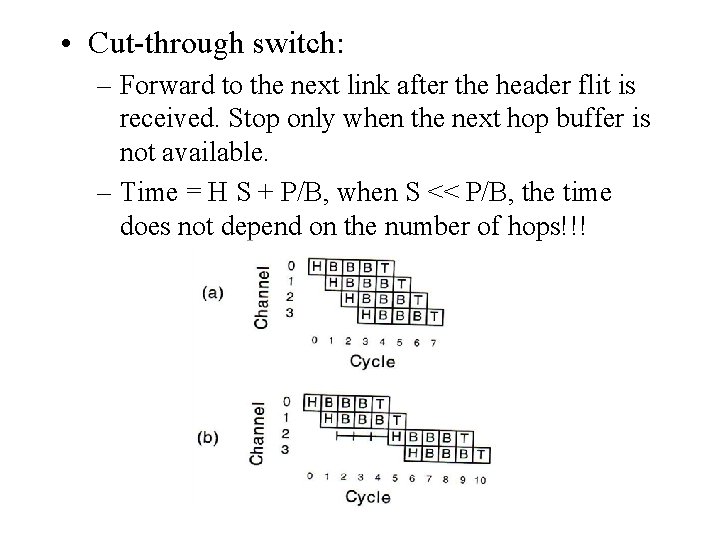  • Cut-through switch: – Forward to the next link after the header flit