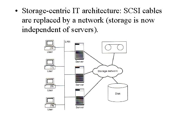 • Storage-centric IT architecture: SCSI cables are replaced by a network (storage is