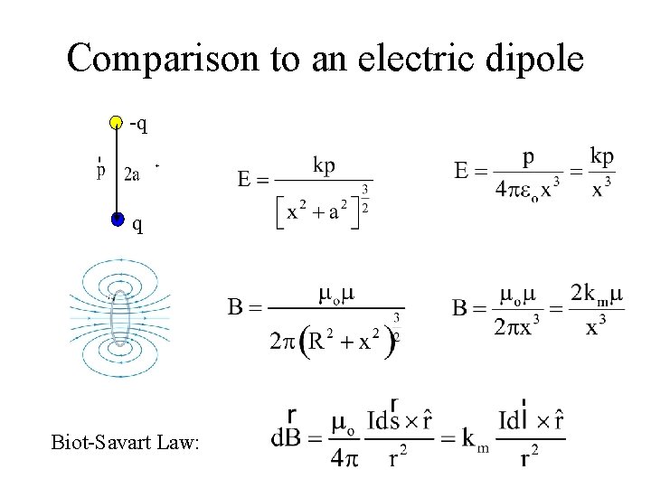 Comparison to an electric dipole -q + q Biot-Savart Law: 