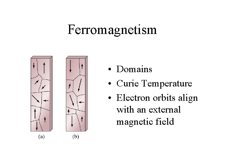 Ferromagnetism • Domains • Curie Temperature • Electron orbits align with an external magnetic