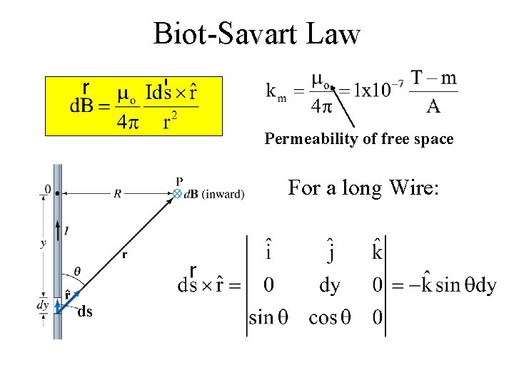 Biot-Savart Law Permeability of free space For a long Wire: ds 