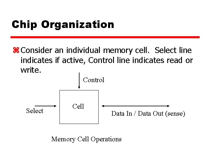Chip Organization z Consider an individual memory cell. Select line indicates if active, Control