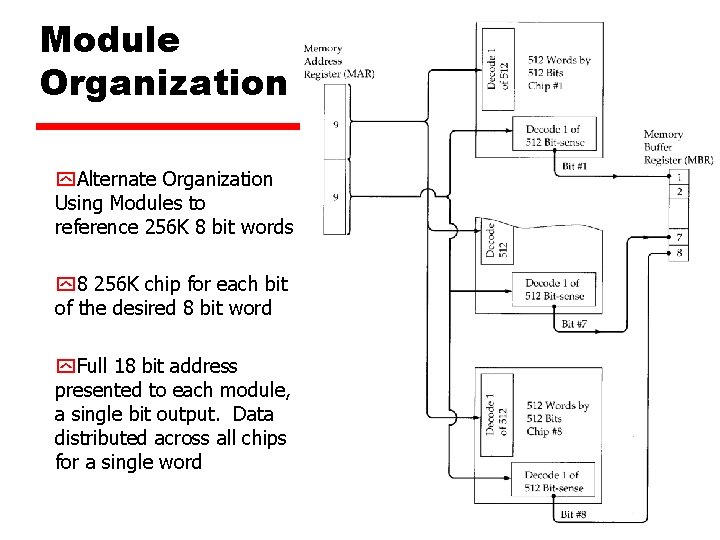 Module Organization y. Alternate Organization Using Modules to reference 256 K 8 bit words