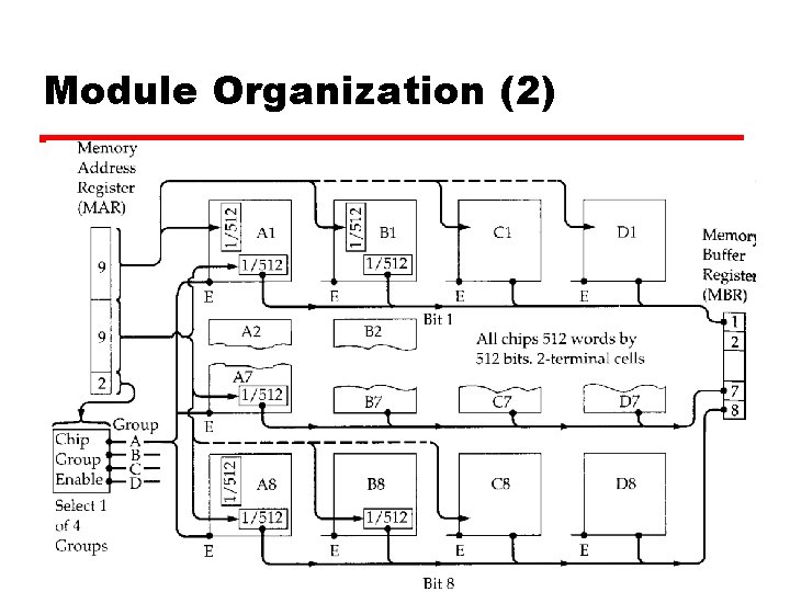 Module Organization (2) 