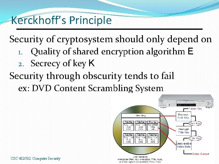 Kerckhoff’s Principle Security of cryptosystem should only depend on 1. Quality of shared encryption