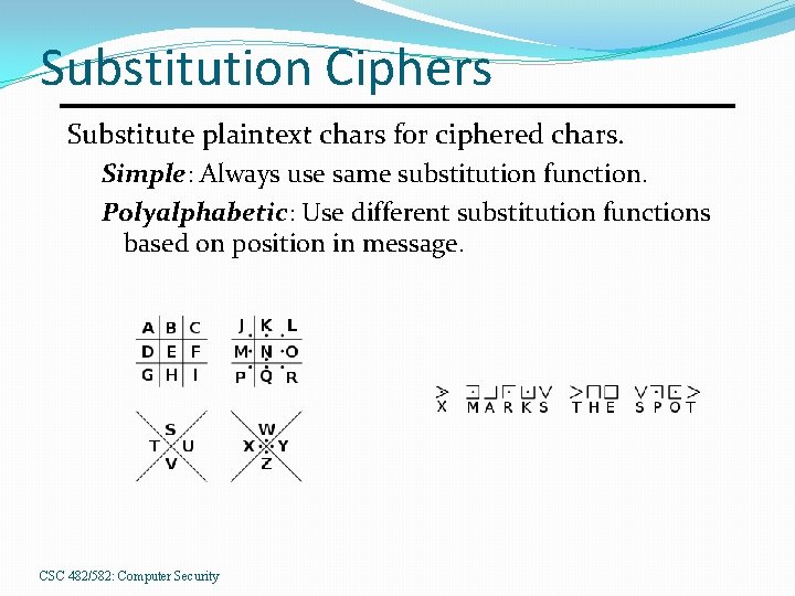 Substitution Ciphers Substitute plaintext chars for ciphered chars. Simple: Always use same substitution function.