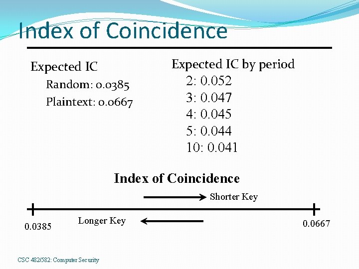 Index of Coincidence Expected IC by period Expected IC Random: 0. 0385 Plaintext: 0.