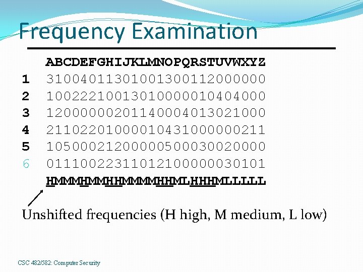 Frequency Examination 1 2 3 4 5 6 ABCDEFGHIJKLMNOPQRSTUVWXYZ 31004011301001300112000000 10022210013010000010404000 12000000201140004013021000 21102201000010431000000211 10500021200000500030020000