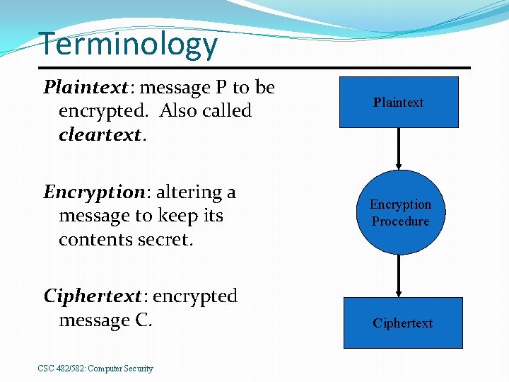 Terminology Plaintext: message P to be encrypted. Also called cleartext. Encryption: altering a message