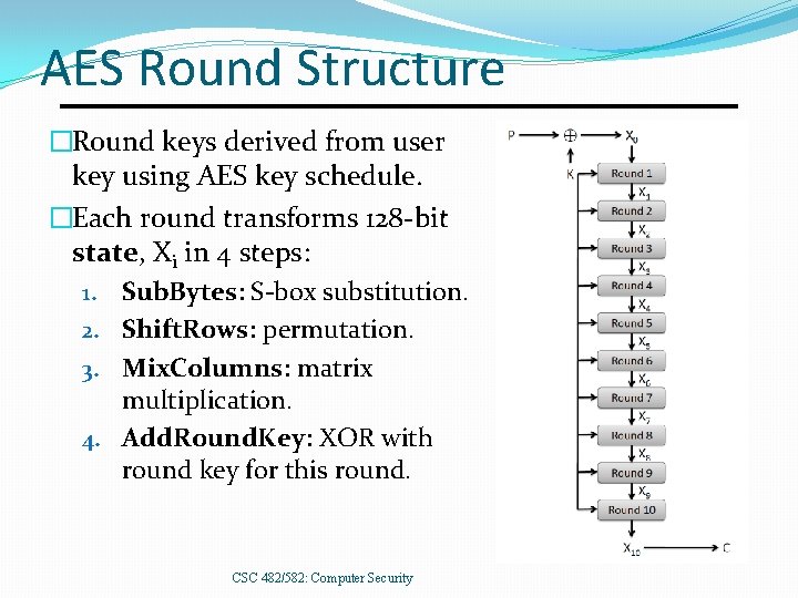 AES Round Structure �Round keys derived from user key using AES key schedule. �Each