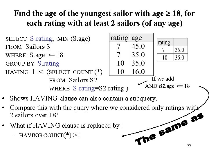 Find the age of the youngest sailor with age 18, for each rating with