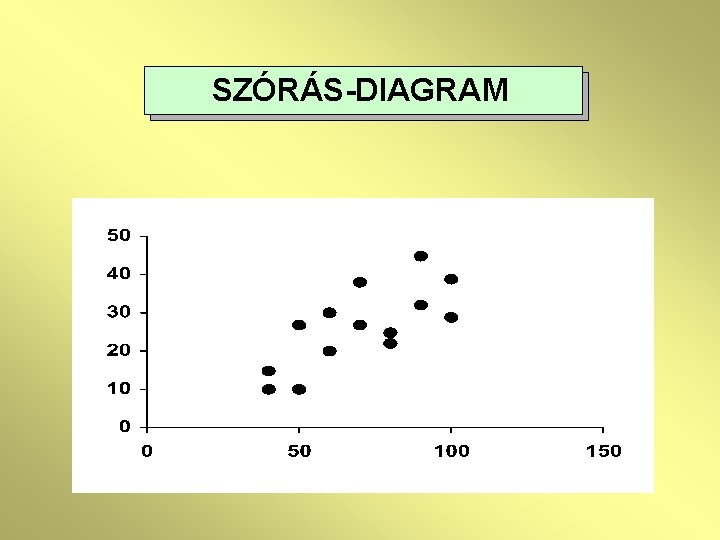 SZÓRÁS-DIAGRAM 