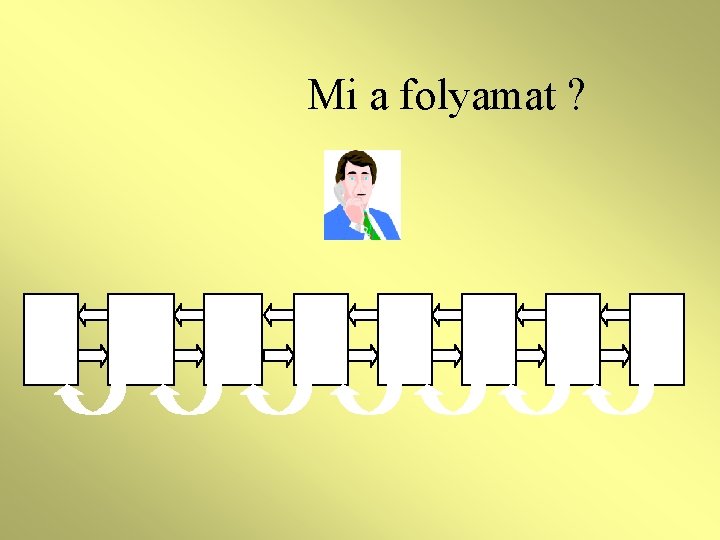 Mi a folyamat ? 