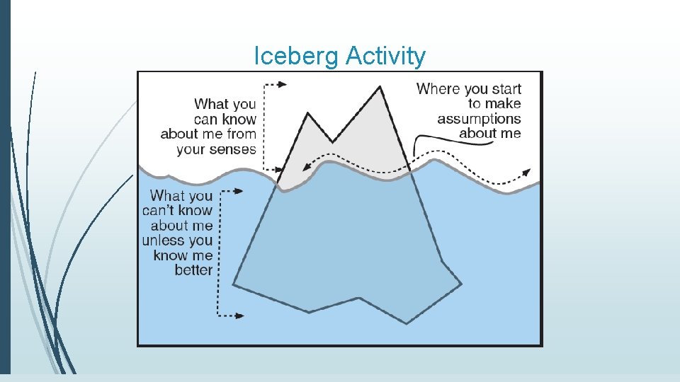 Iceberg Activity 