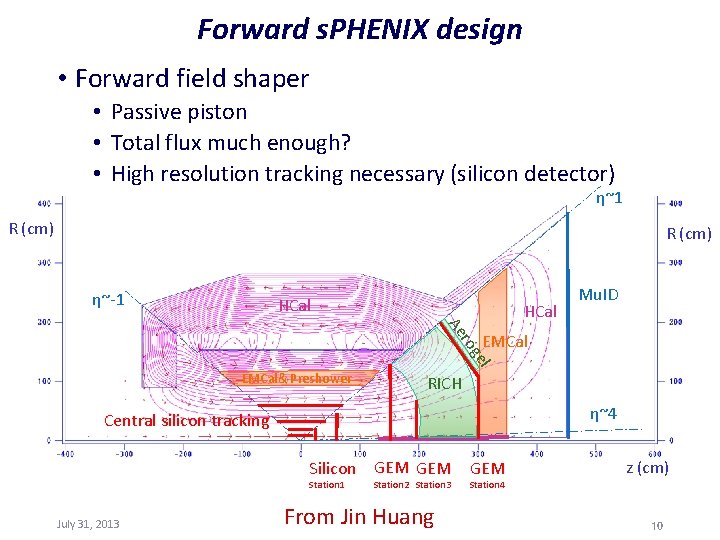 Forward s. PHENIX design • Forward field shaper • Passive piston • Total flux