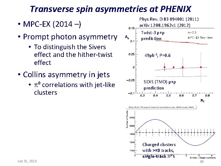 Transverse spin asymmetries at PHENIX • MPC-EX (2014 –) • Prompt photon asymmetry •