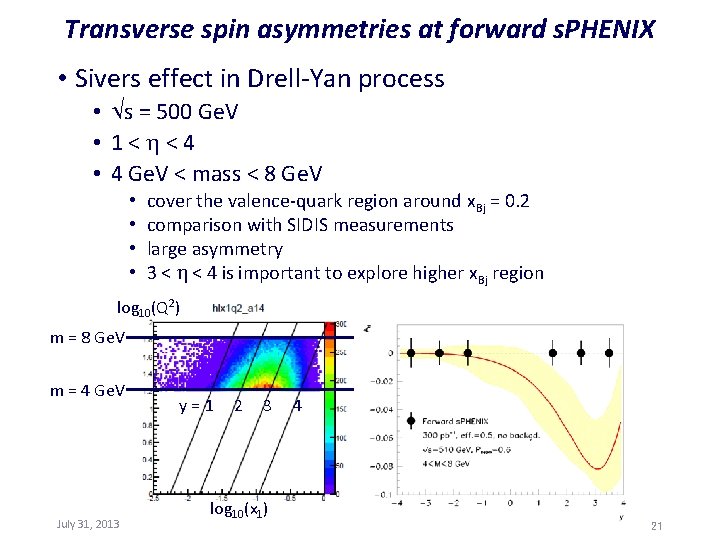Transverse spin asymmetries at forward s. PHENIX • Sivers effect in Drell-Yan process •