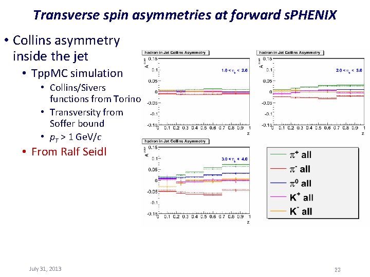 Transverse spin asymmetries at forward s. PHENIX • Collins asymmetry inside the jet •