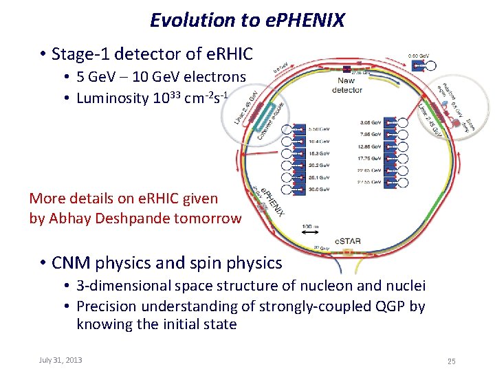 Evolution to e. PHENIX • Stage-1 detector of e. RHIC • 5 Ge. V
