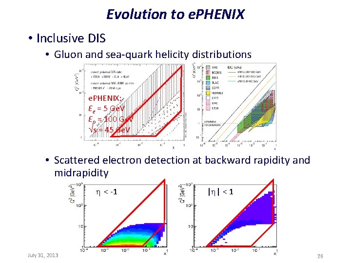 Evolution to e. PHENIX • Inclusive DIS • Gluon and sea-quark helicity distributions e.