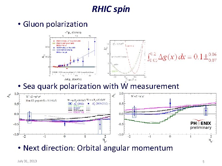 RHIC spin • Gluon polarization • Sea quark polarization with W measurement • Next