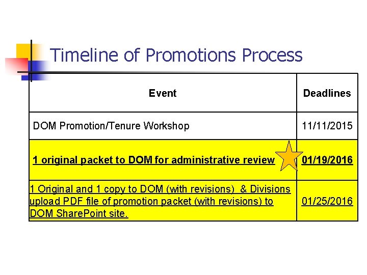 Timeline of Promotions Process Event Deadlines DOM Promotion/Tenure Workshop 11/11/2015 1 original packet to