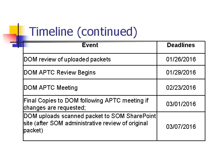 Timeline (continued) Event Deadlines DOM review of uploaded packets 01/26/2016 DOM APTC Review Begins