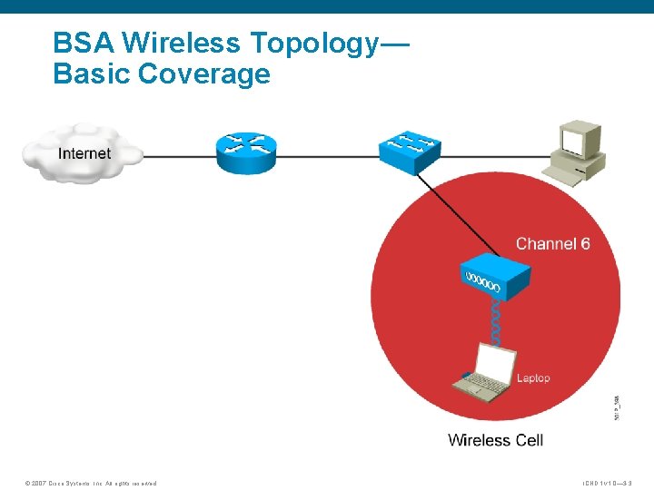 BSA Wireless Topology— Basic Coverage © 2007 Cisco Systems, Inc. All rights reserved. ICND