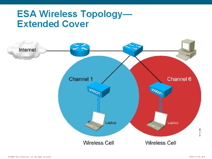 ESA Wireless Topology— Extended Cover © 2007 Cisco Systems, Inc. All rights reserved. ICND