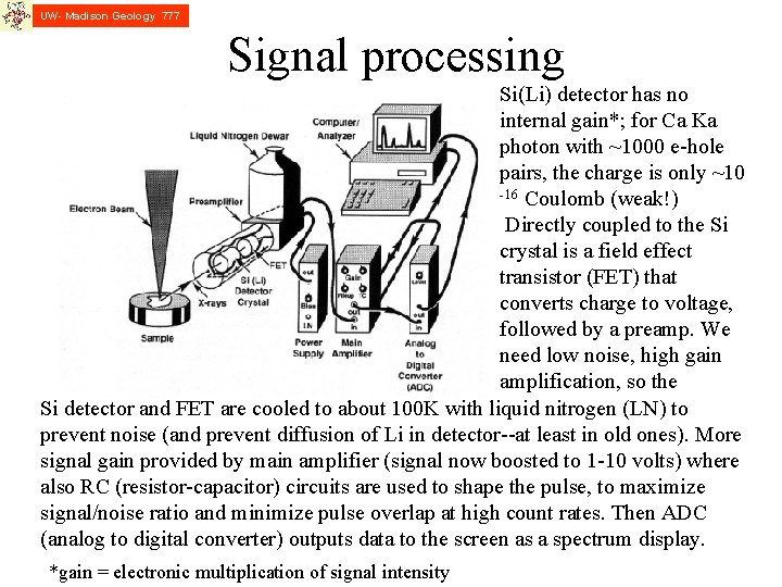 UW- Madison Geology 777 Signal processing Si(Li) detector has no internal gain*; for Ca