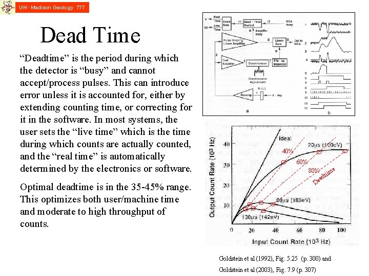UW- Madison Geology 777 Dead Time “Deadtime” is the period during which the detector