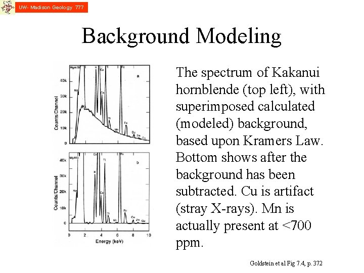 UW- Madison Geology 777 Background Modeling The spectrum of Kakanui hornblende (top left), with