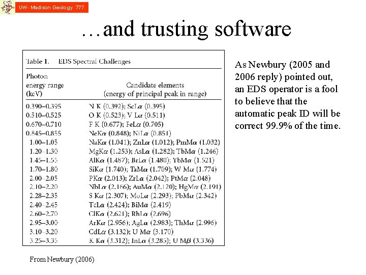 UW- Madison Geology 777 …and trusting software As Newbury (2005 and 2006 reply) pointed