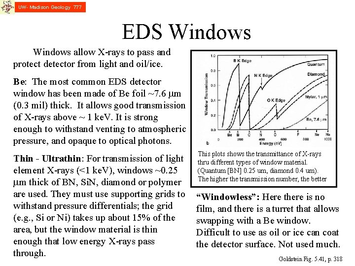 UW- Madison Geology 777 EDS Windows allow X-rays to pass and protect detector from