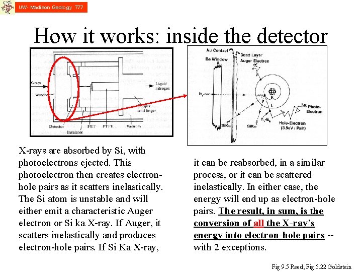UW- Madison Geology 777 How it works: inside the detector X-rays are absorbed by