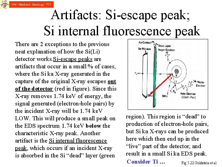 UW- Madison Geology 777 Artifacts: Si-escape peak; Si internal fluorescence peak There are 2