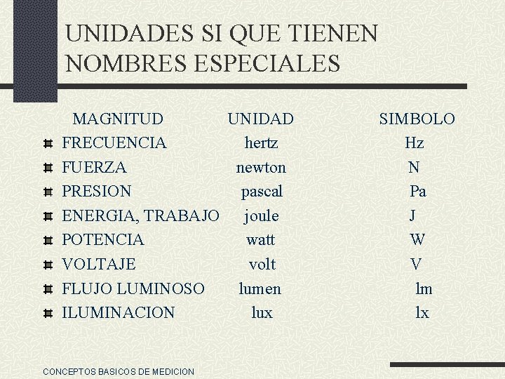 UNIDADES SI QUE TIENEN NOMBRES ESPECIALES MAGNITUD UNIDAD FRECUENCIA hertz FUERZA newton PRESION pascal