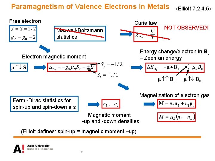 Paramagnetism of Valence Electrons in Metals Free electron Curie law Maxwell-Boltzmann statistics Electron magnetic
