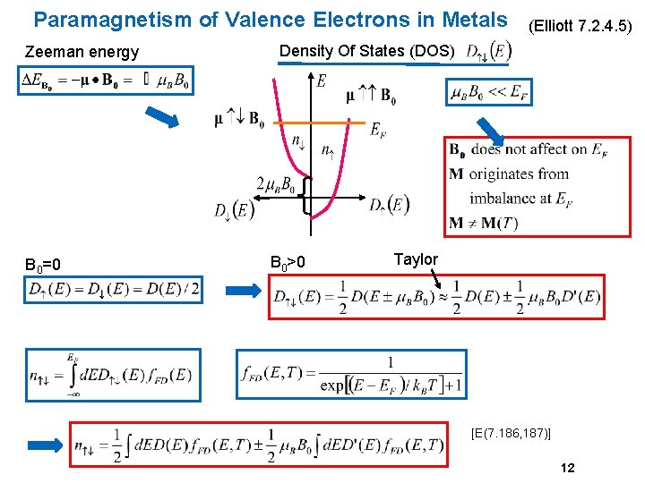Paramagnetism of Valence Electrons in Metals Zeeman energy B 0=0 (Elliott 7. 2. 4.