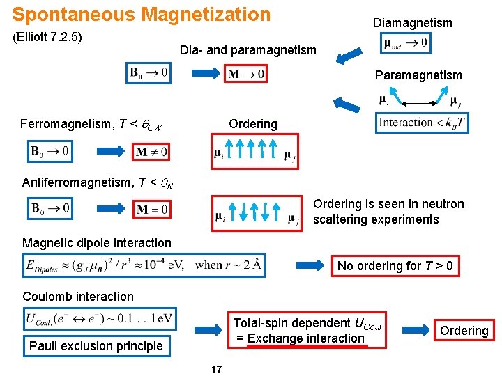 Spontaneous Magnetization (Elliott 7. 2. 5) Diamagnetism Dia- and paramagnetism Paramagnetism Ferromagnetism, T <