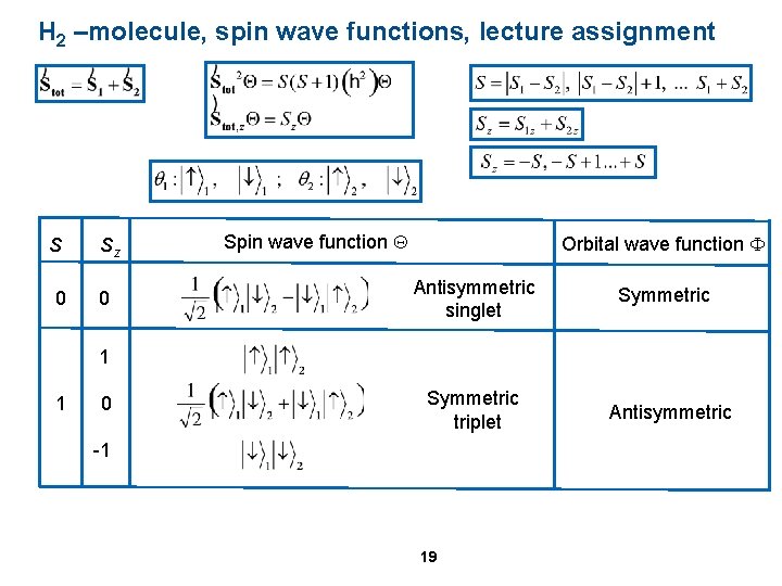 H 2 –molecule, spin wave functions, lecture assignment S Sz ? 0 1 ?