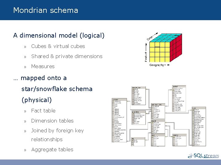 Mondrian schema A dimensional model (logical) » Cubes & virtual cubes » Shared &