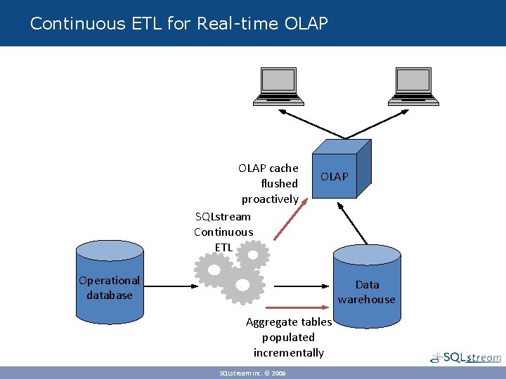 Continuous ETL for Real-time OLAP cache flushed proactively SQLstream Continuous ETL OLAP Operational database