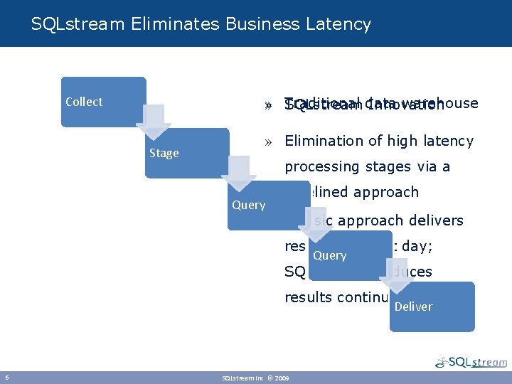 SQLstream Eliminates Business Latency Collect » Traditional warehouse SQLstream data Innovation Stage » Elimination