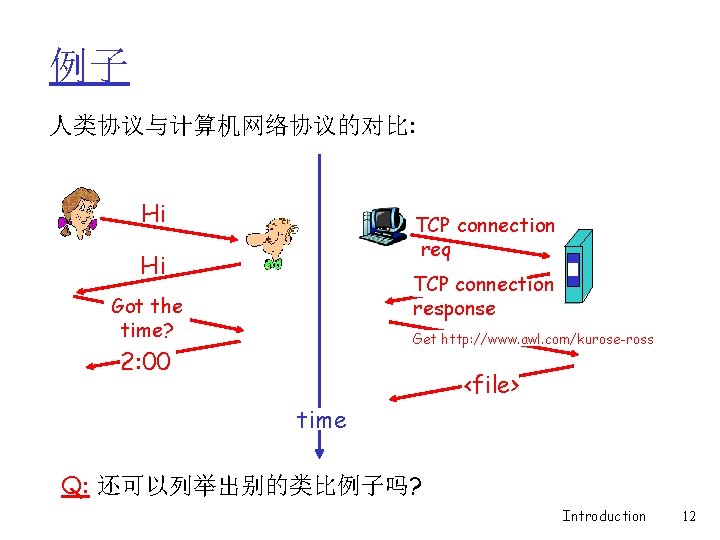 例子 人类协议与计算机网络协议的对比: Hi TCP connection req Hi TCP connection response Got the time? Get