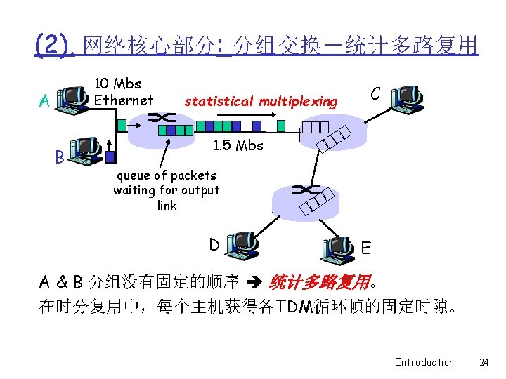 (2). 网络核心部分: 分组交换－统计多路复用 10 Mbs Ethernet A B statistical multiplexing C 1. 5 Mbs