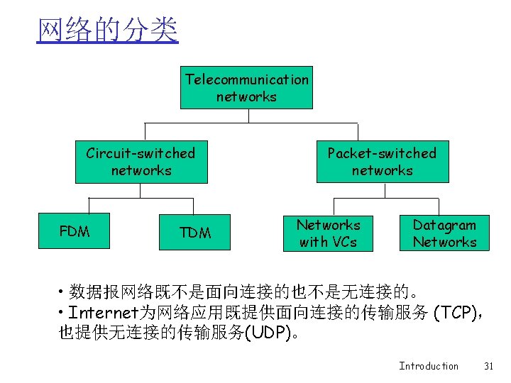 网络的分类 Telecommunication networks Circuit-switched networks FDM TDM Packet-switched networks Networks with VCs Datagram Networks