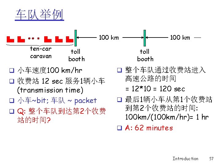 车队举例 100 km ten-car caravan toll booth q 小车速度 100 km/hr q 收费站 12