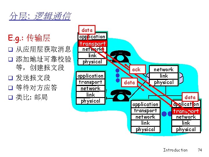 分层: 逻辑通信 E. g. : 传输层 q 从应用层获取消息 q 添加地址可靠校验 等，创建报文段 q 发送报文段 q